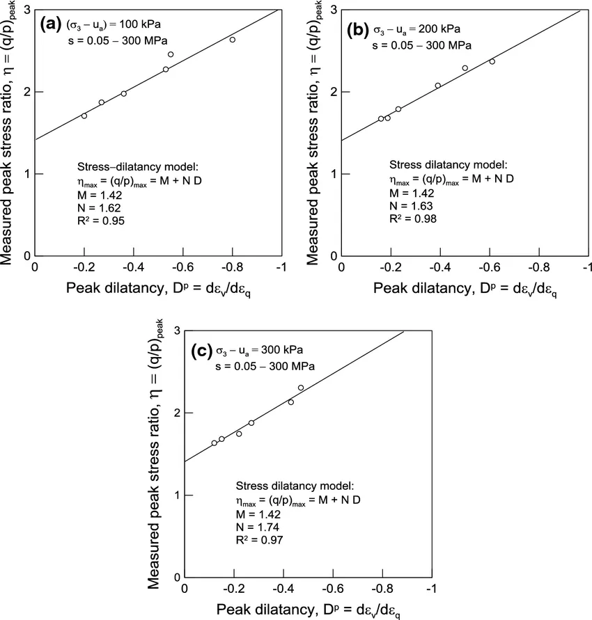 Dilatancy (granular material) Image
